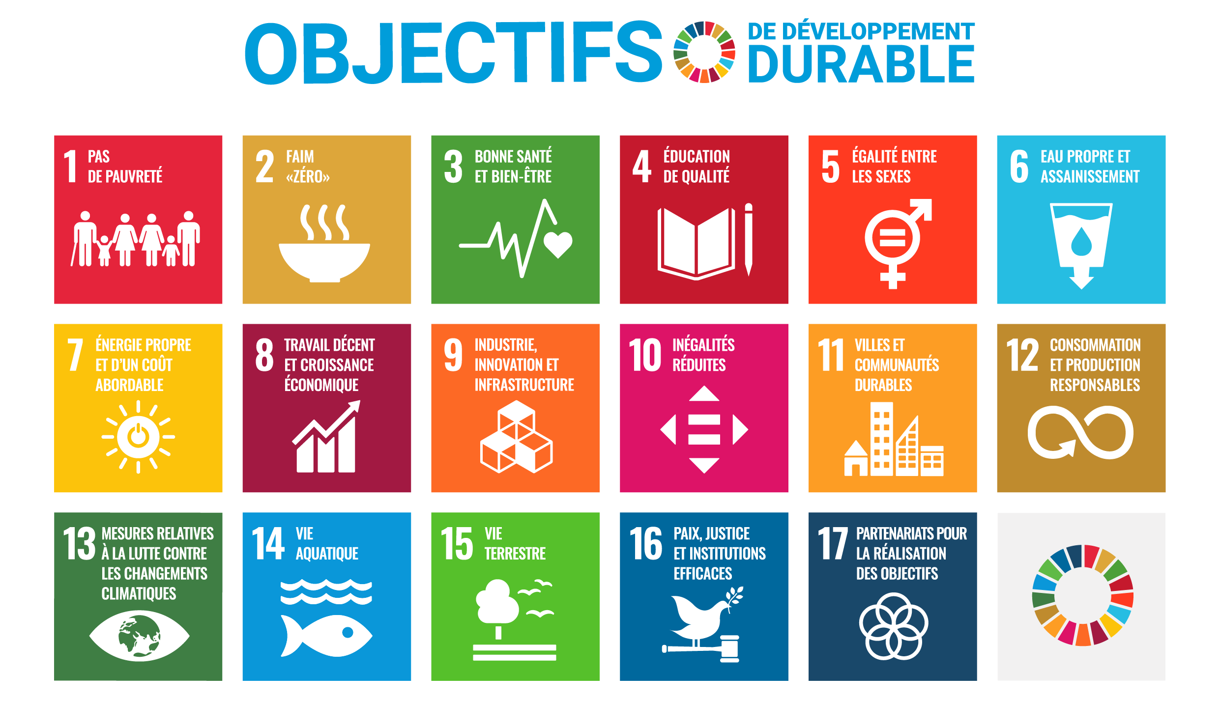 SDG Poster of all 17 UN SDG Goals